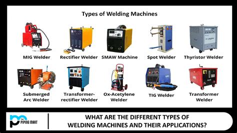 welding machine for sheet metal|4 types of welding machines.